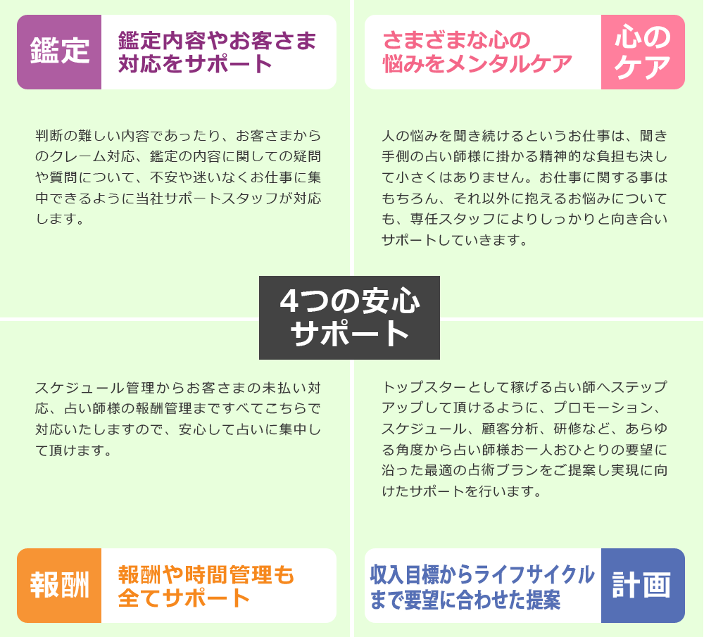スピカが誇る4つの安心サポート